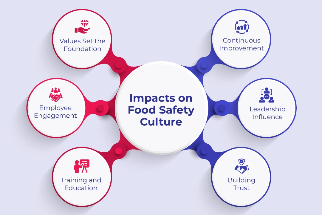 How an Organization’s Values Impact Food Safety Culture_