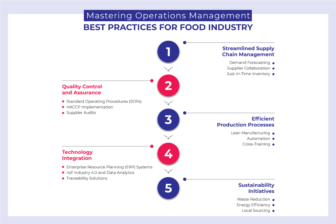 Mastering Operations Management: Best Practices For Food Industry ...