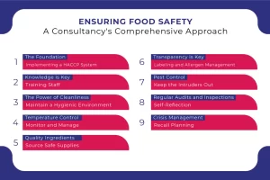 Ensuring-Food-Safety