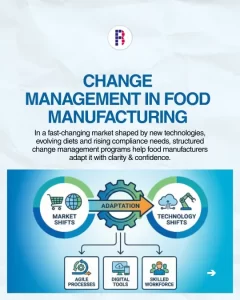 Change Management for Food Manufacturers