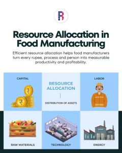 Best Practices in Resource Allocation for Mid-Sized Food Manufacturers