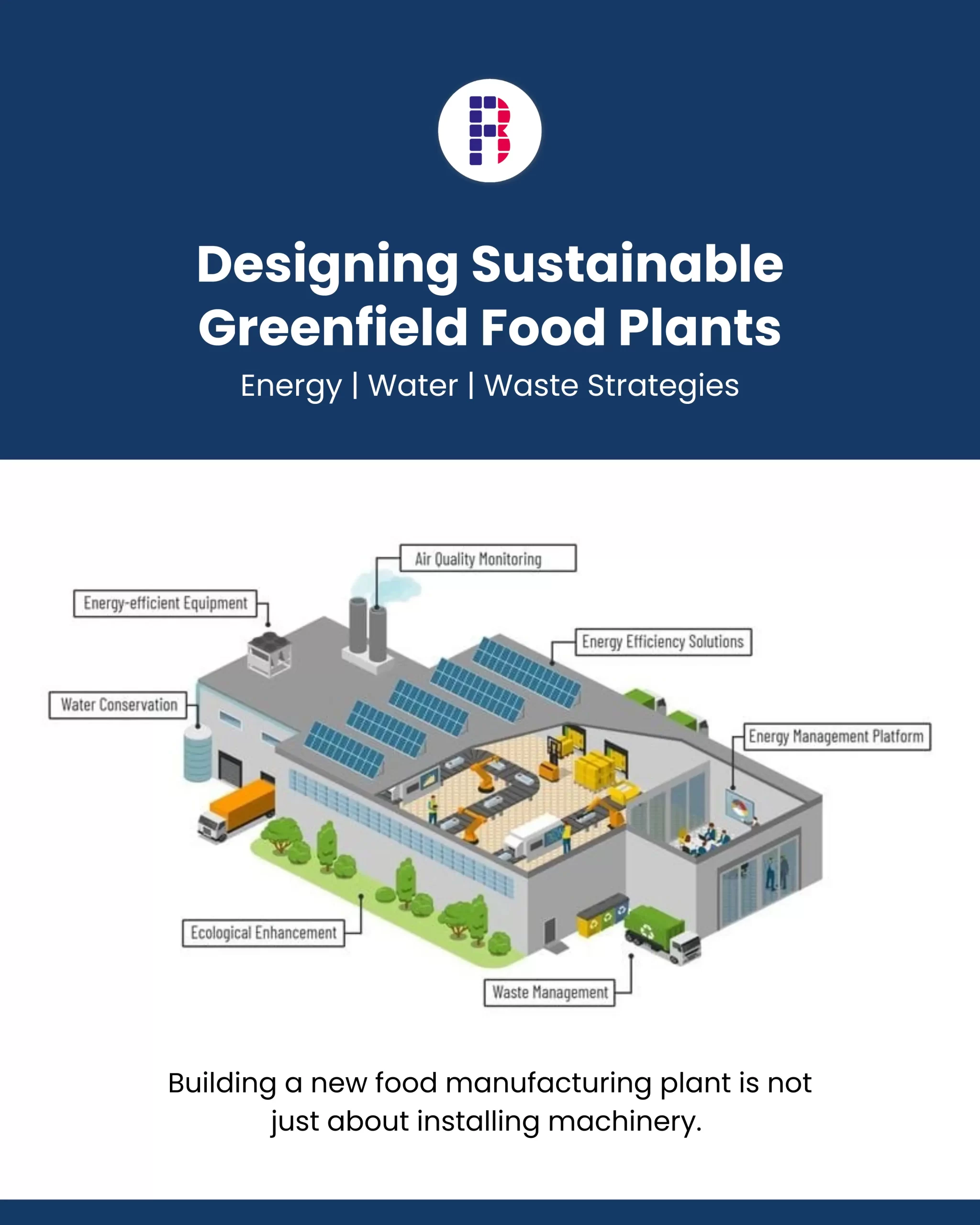 Designing Sustainable Greenfield Food Plants Energy, Water & Waste Strategies