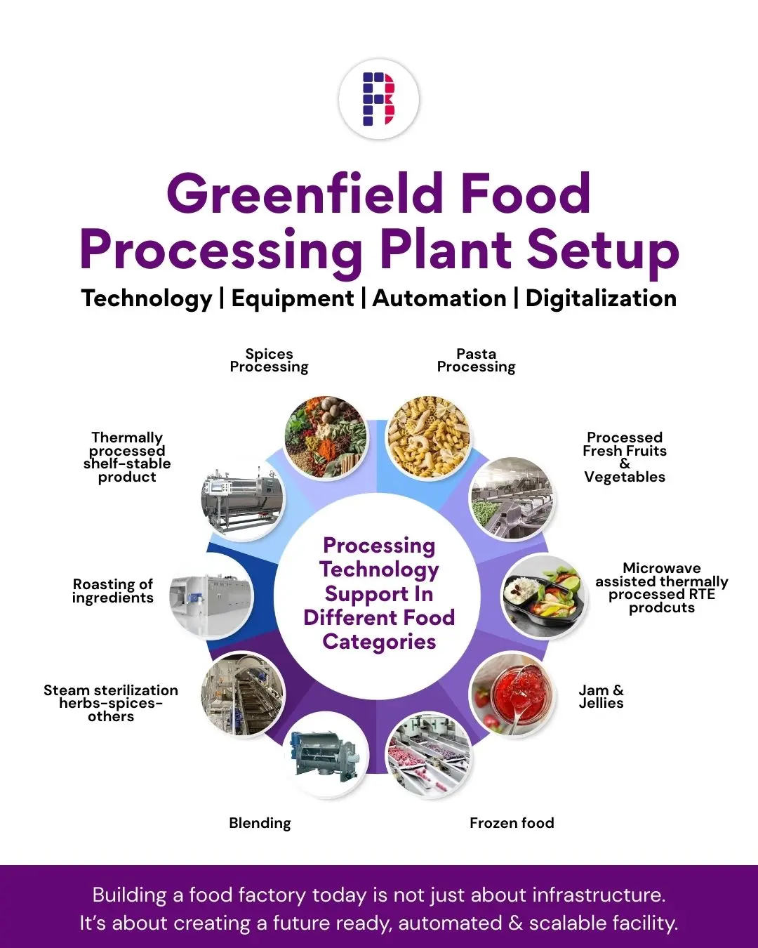 Greenfield Food Projects Selection of Technology, Food Processing Equipment, Automation and Digitalization