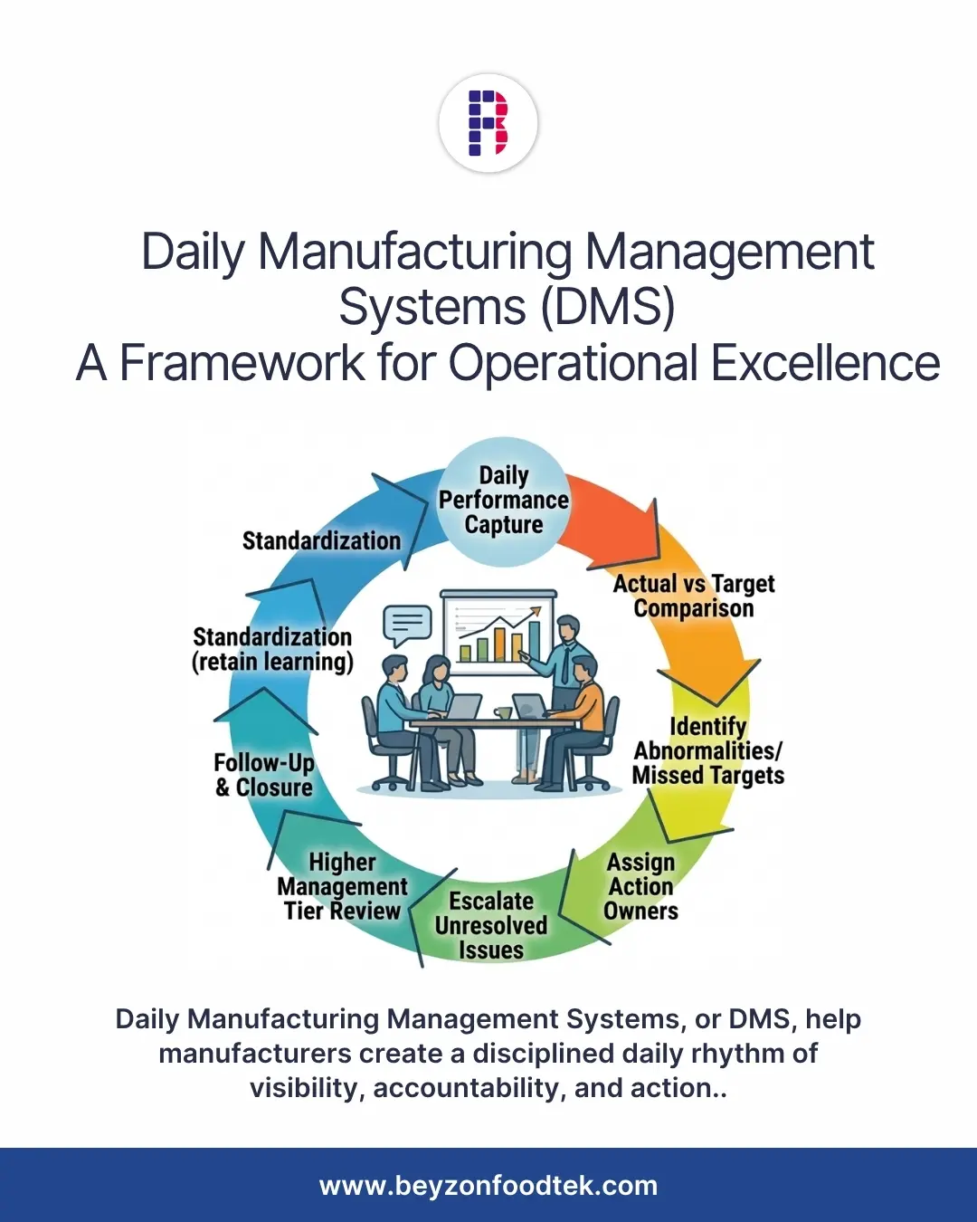 Daily Manufacturing Management Systems (DMS): A Framework for Operational Excellence