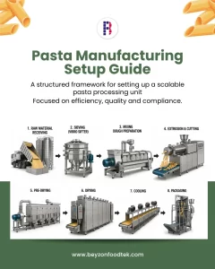 Pasta Manufacturing Setup Guide : From Raw Material Handling to Packaging