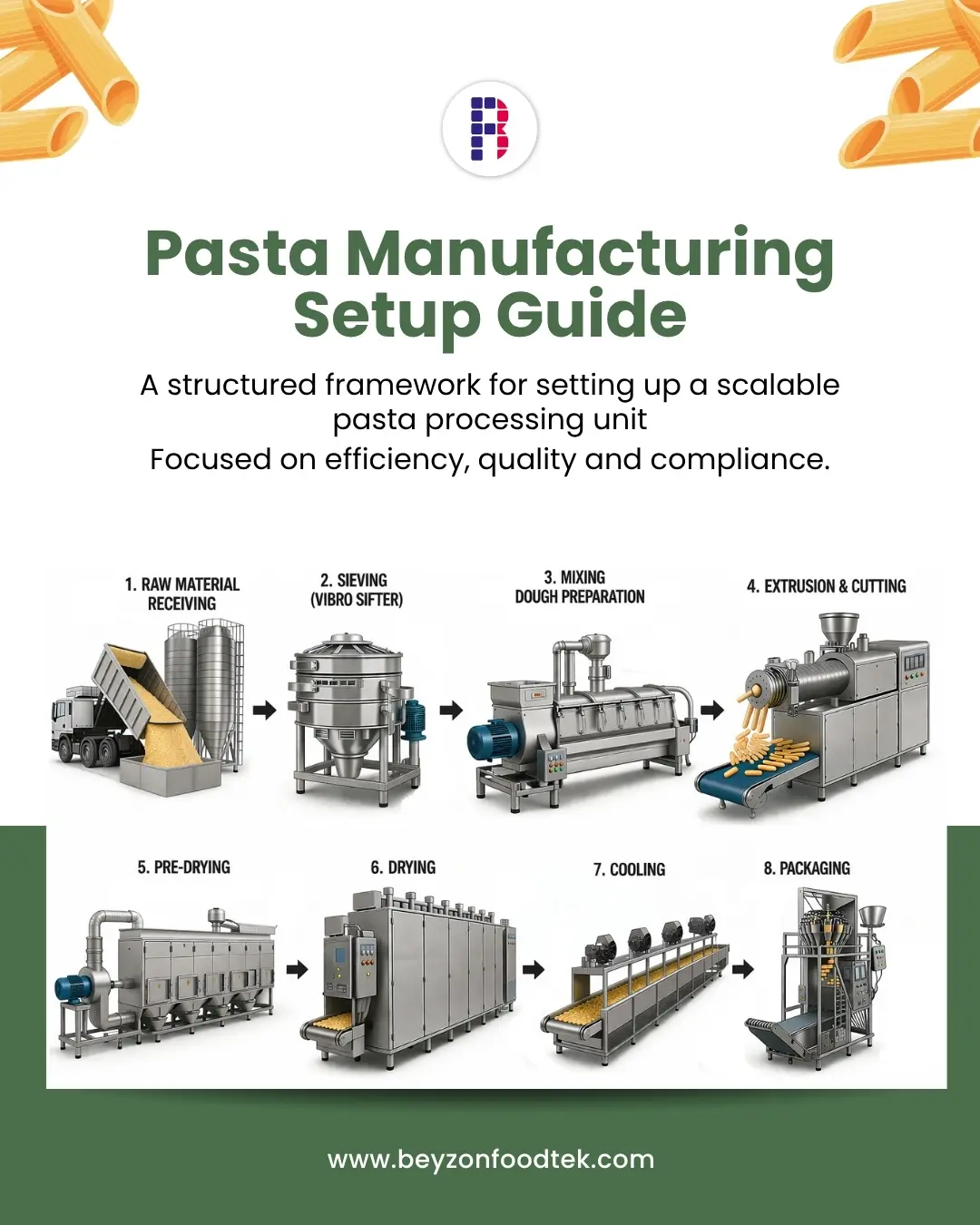 Pasta Manufacturing Setup Guide : From Raw Material Handling to Packaging