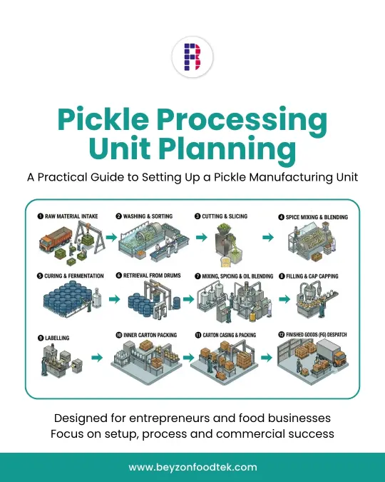 Pickle Processing Unit Planning