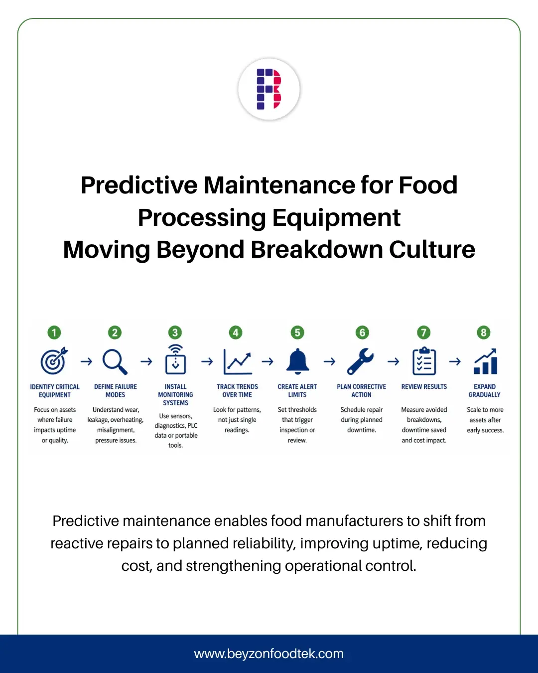Predictive Maintenance for Food Processing Equipment: Moving Beyond Breakdown Culture 