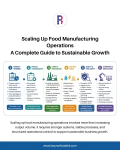 The Complete Guide to Scaling Up Food Manufacturing Operations