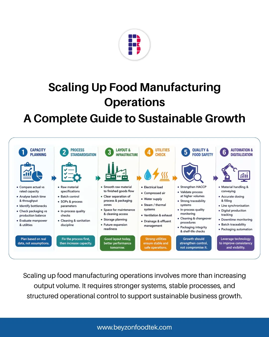 The Complete Guide to Scaling Up Food Manufacturing Operations