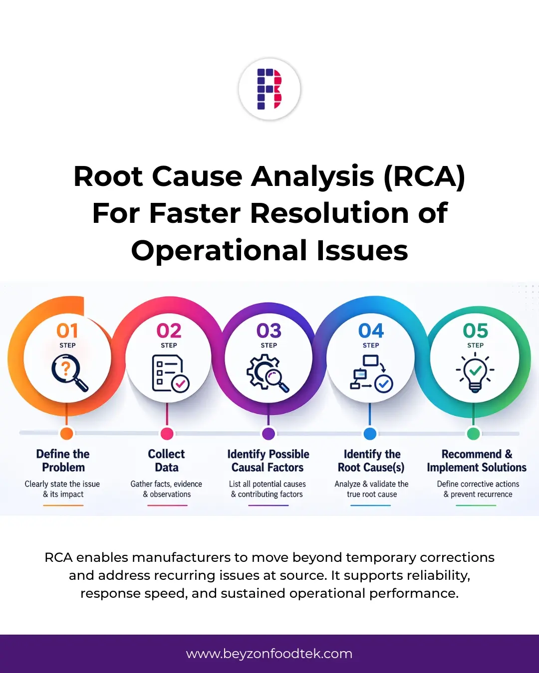 Using Root Cause Analysis (RCA) to Solve Operational Issues Faster