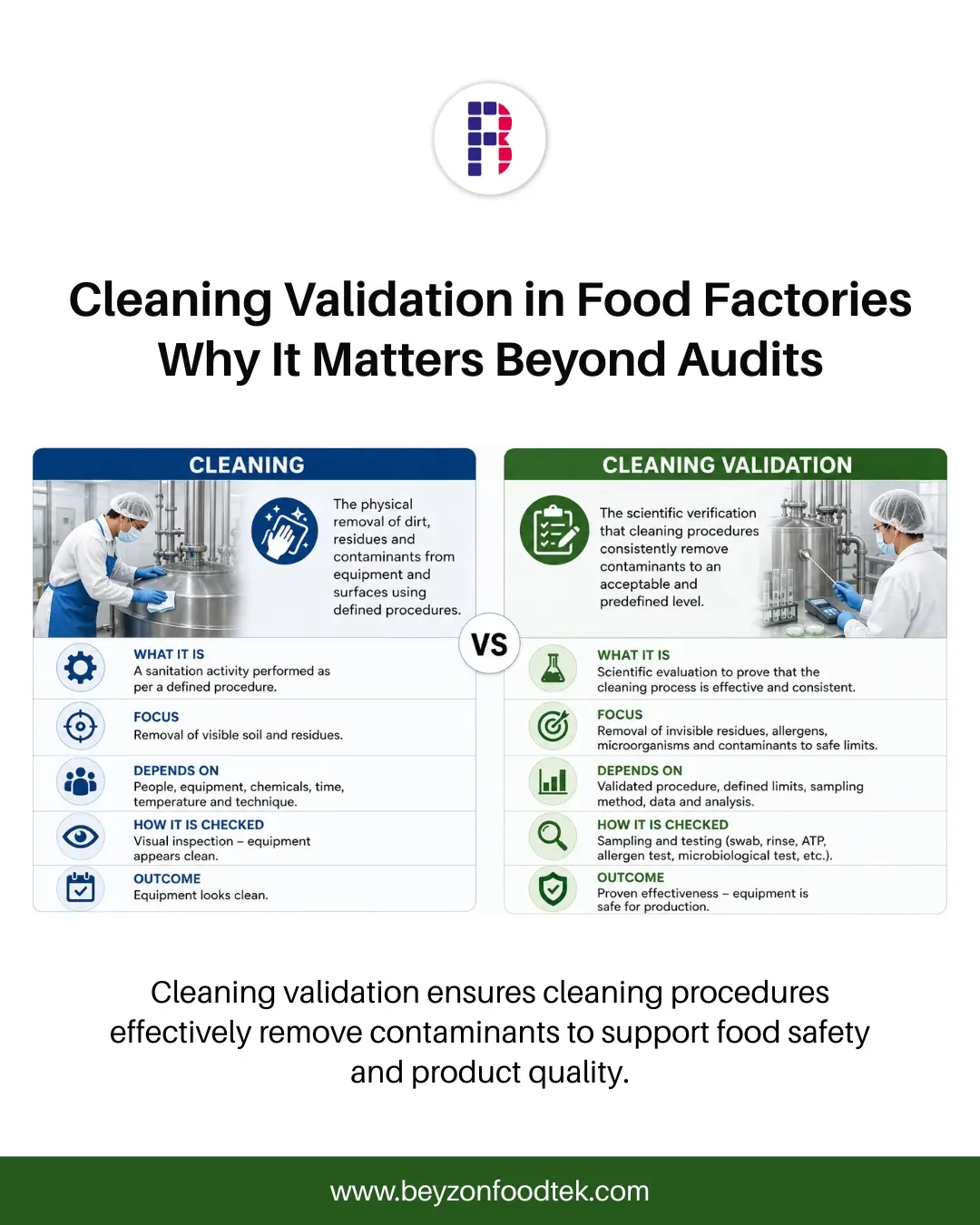 Cleaning Validation in Food Factories: Why It Matters Beyond Audits