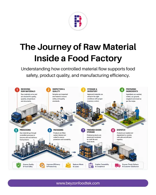 The Journey of Raw Material Inside a Food Factory