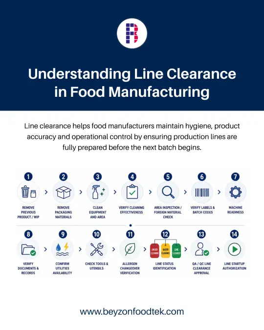 Understanding Line Clearance in Food Manufacturing