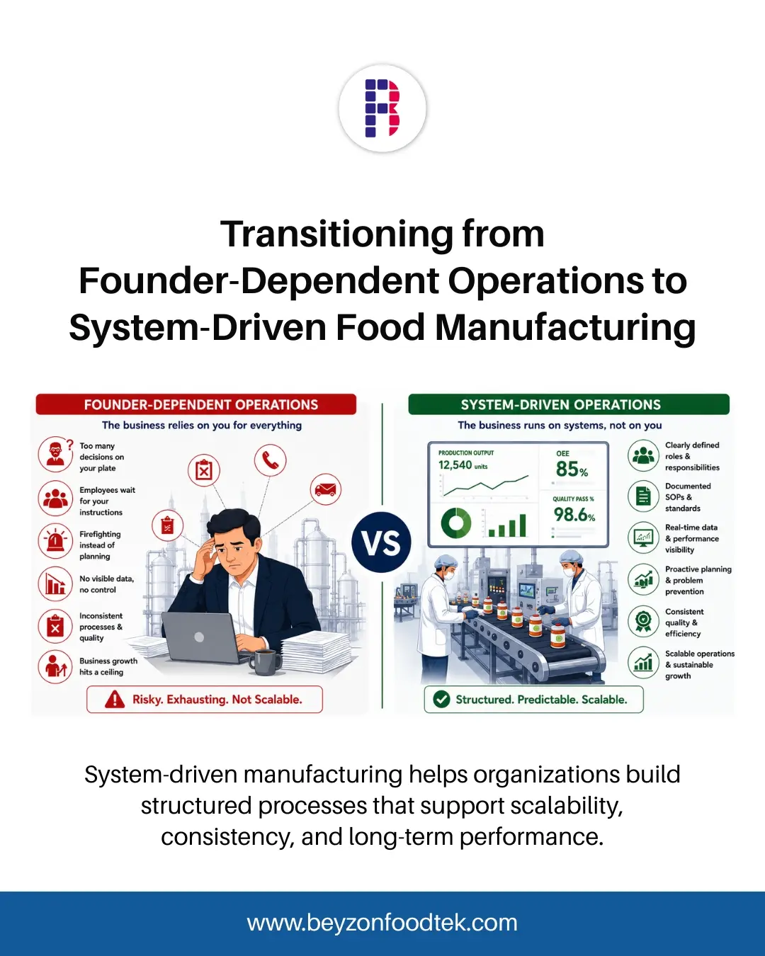 Transitioning from Founder-Dependent Operations to System-Driven Food Manufacturing