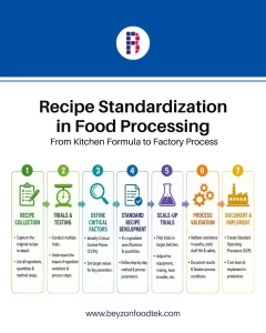 Recipe Standardization in Food Processing: From Kitchen Formula to Factory Process