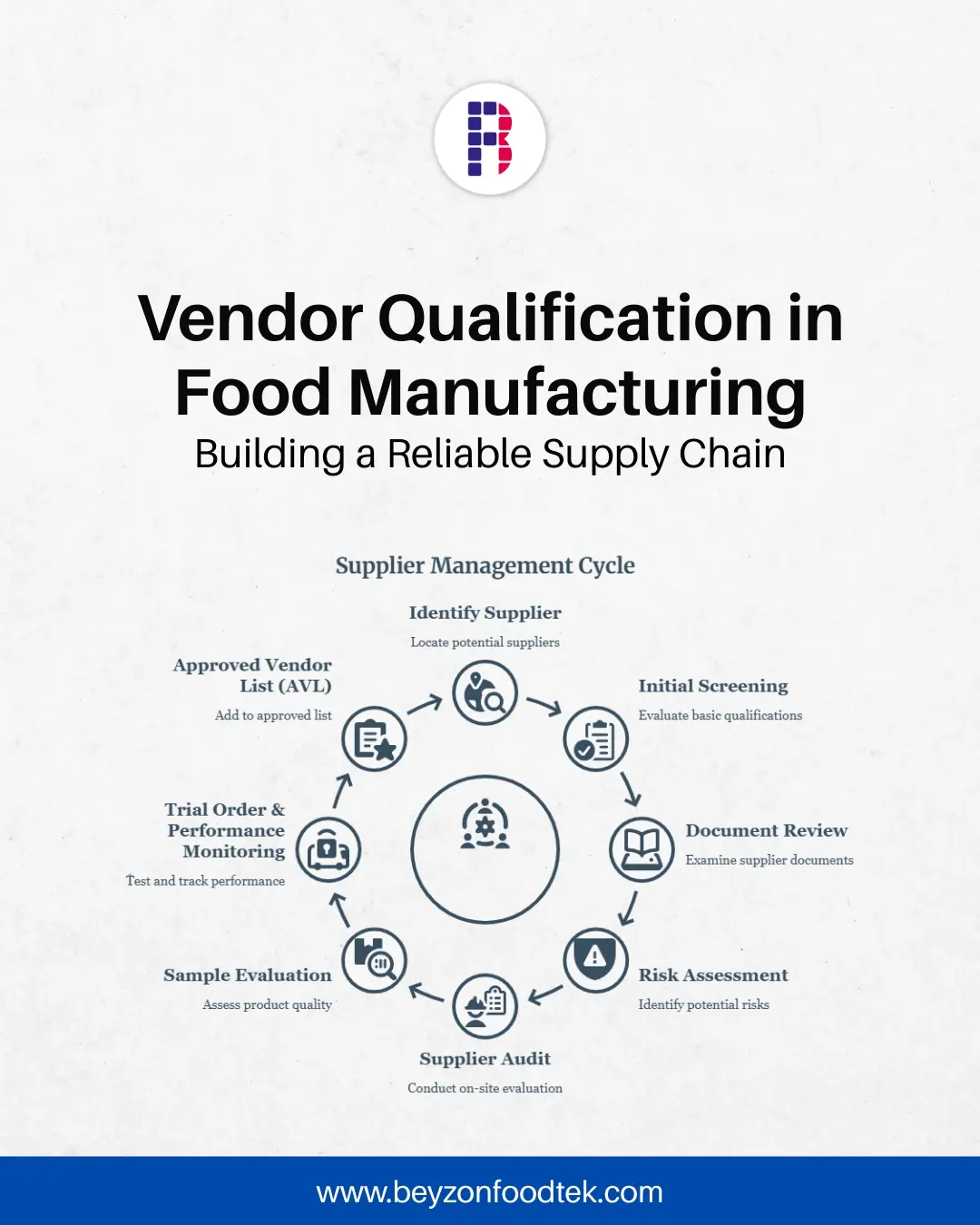 Vendor Qualification in Food Manufacturing: Building a Reliable Supply Chain