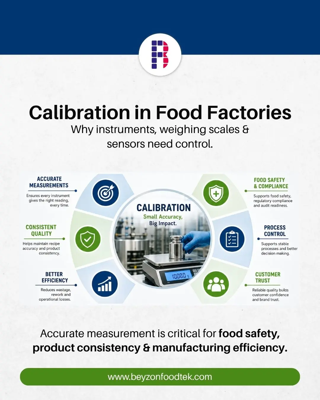 Calibration in Food Factories: Why Instruments, Weighing Scales and Sensors Need Control