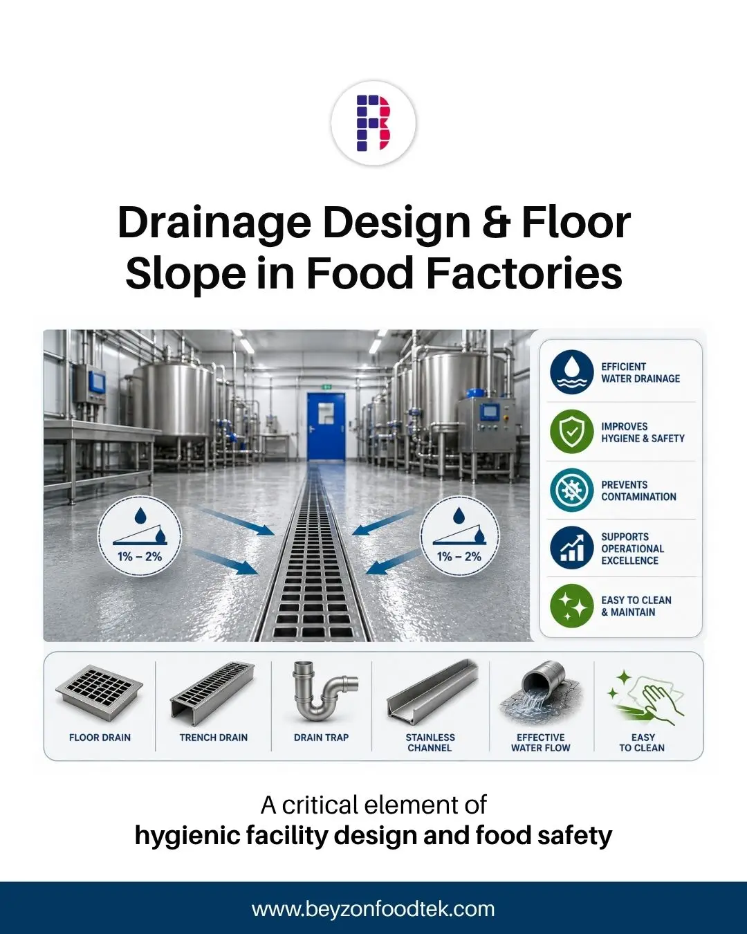 Drainage Design and Floor Slope Considerations in Food Factories