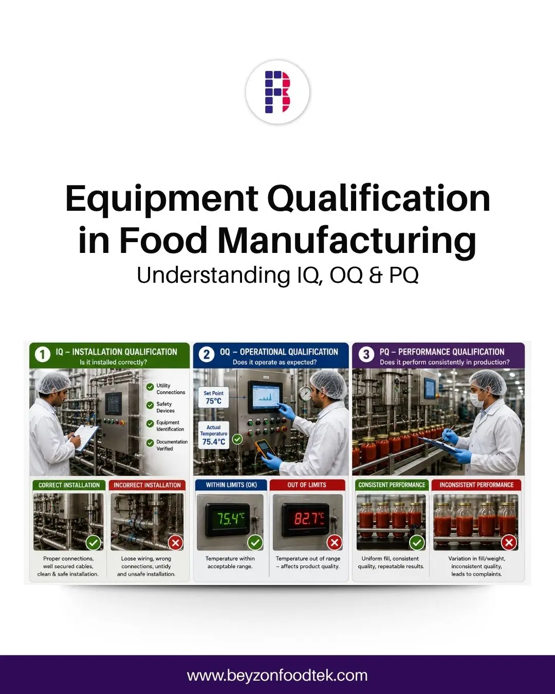 Equipment Qualification in Food Manufacturing: Understanding IQ, OQ and PQ