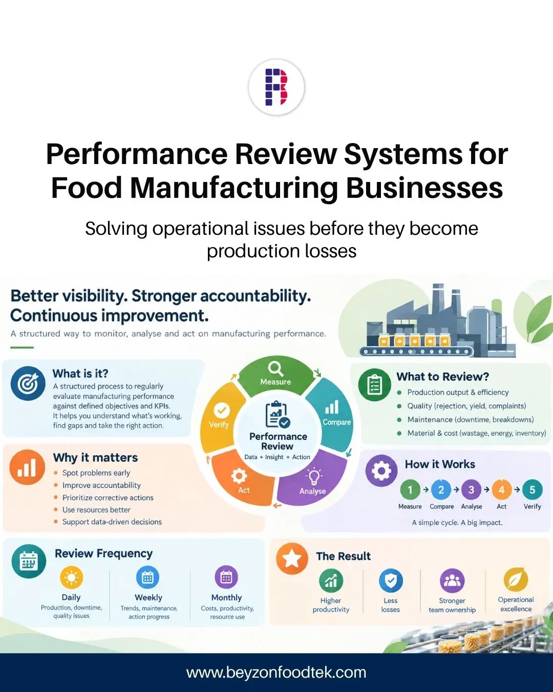 Performance Review Systems for Food Manufacturing Businesses