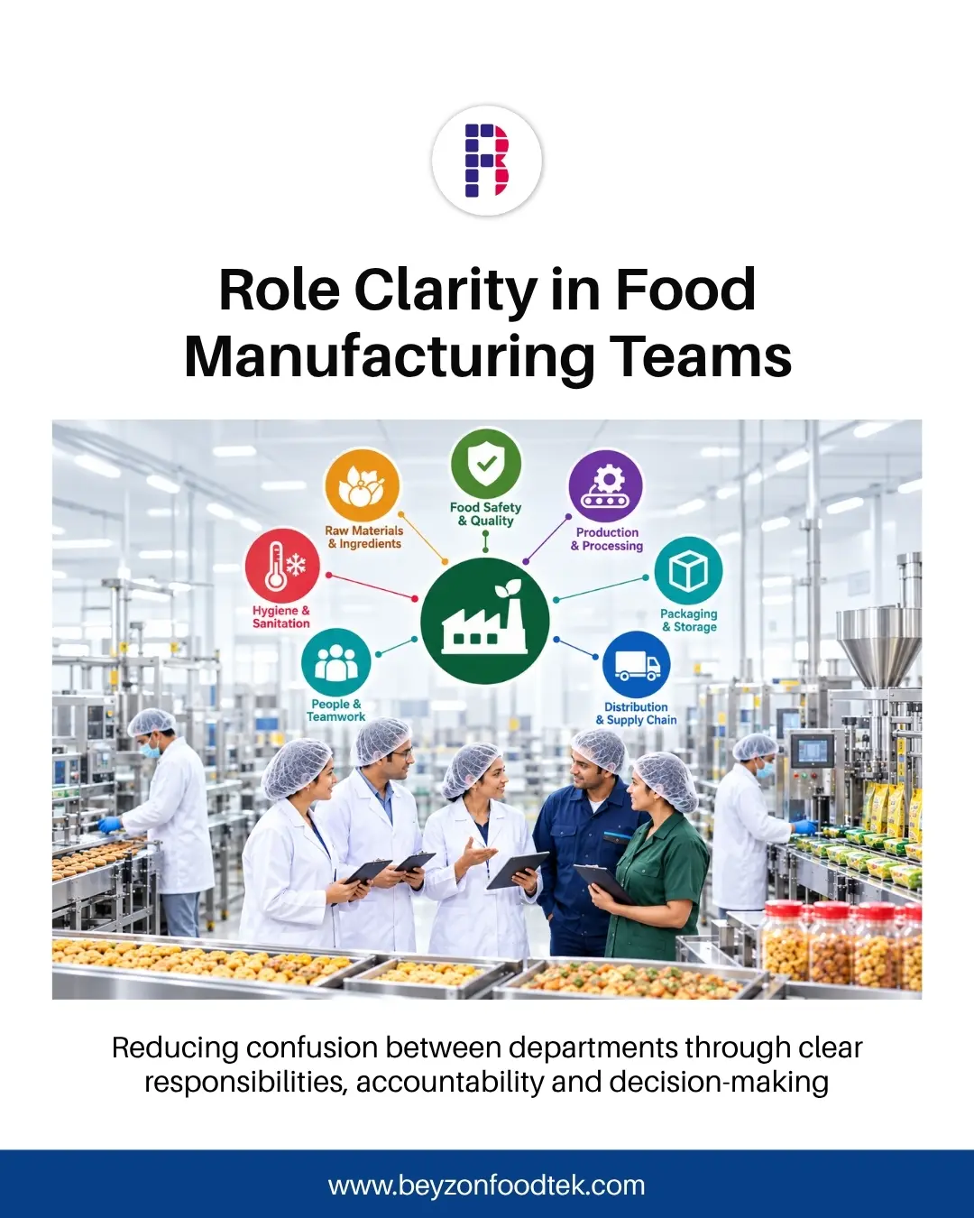 Role Clarity in Food Manufacturing Teams